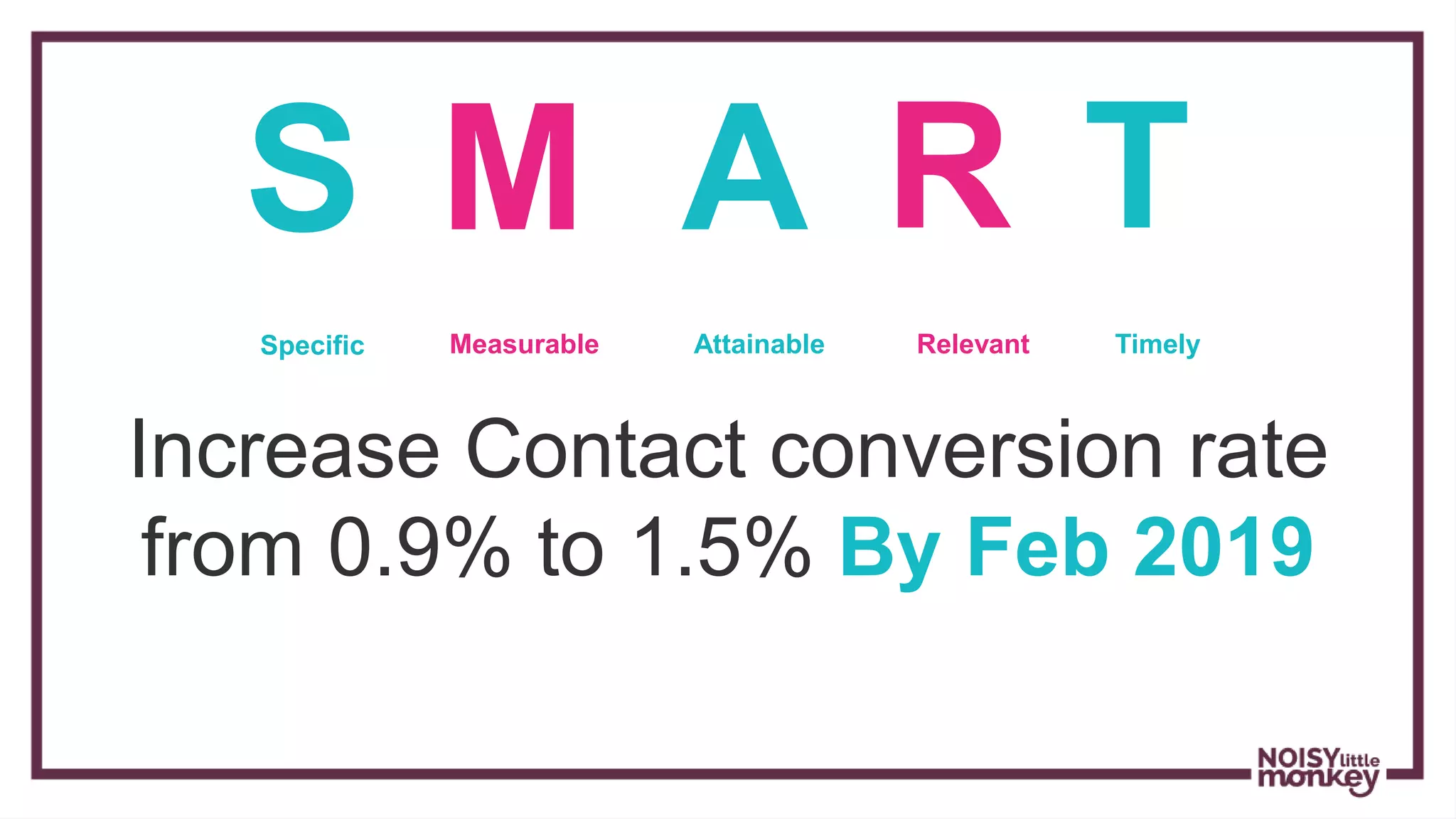 Increase Contact conversion rate
from 0.9% to 1.5% By Feb 2019
S M A R T
Specific Measurable Attainable Relevant Timely
 