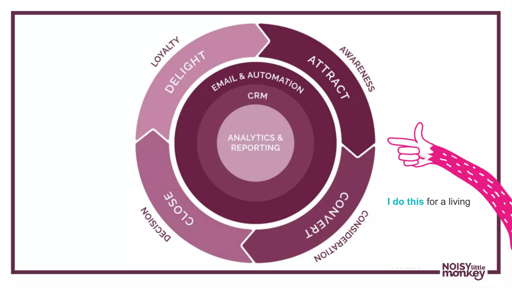 I do this for a living
 