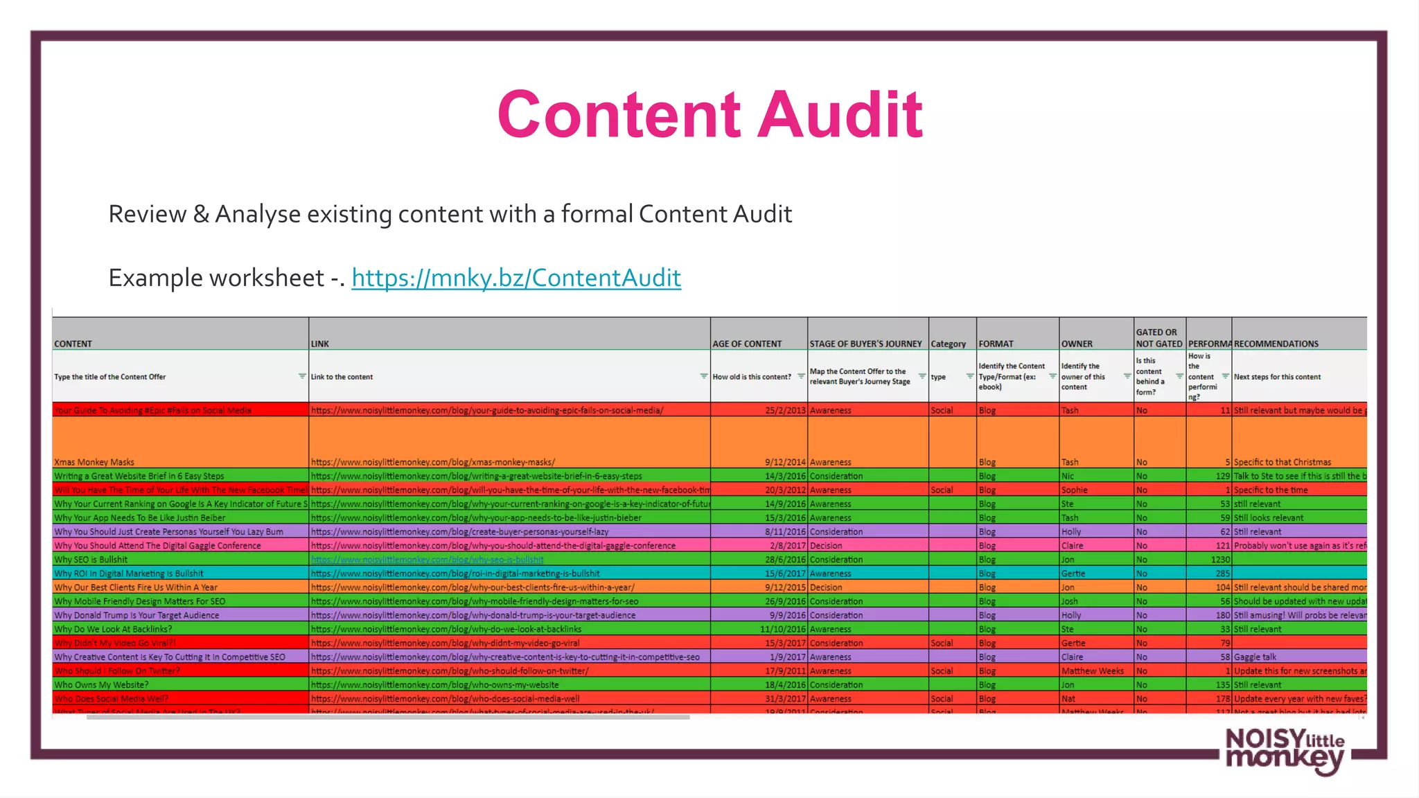 Content Audit
Campaign Name
Review & Analyse existing content with a formal Content Audit
Example worksheet -. https://mnky.bz/ContentAudit
 