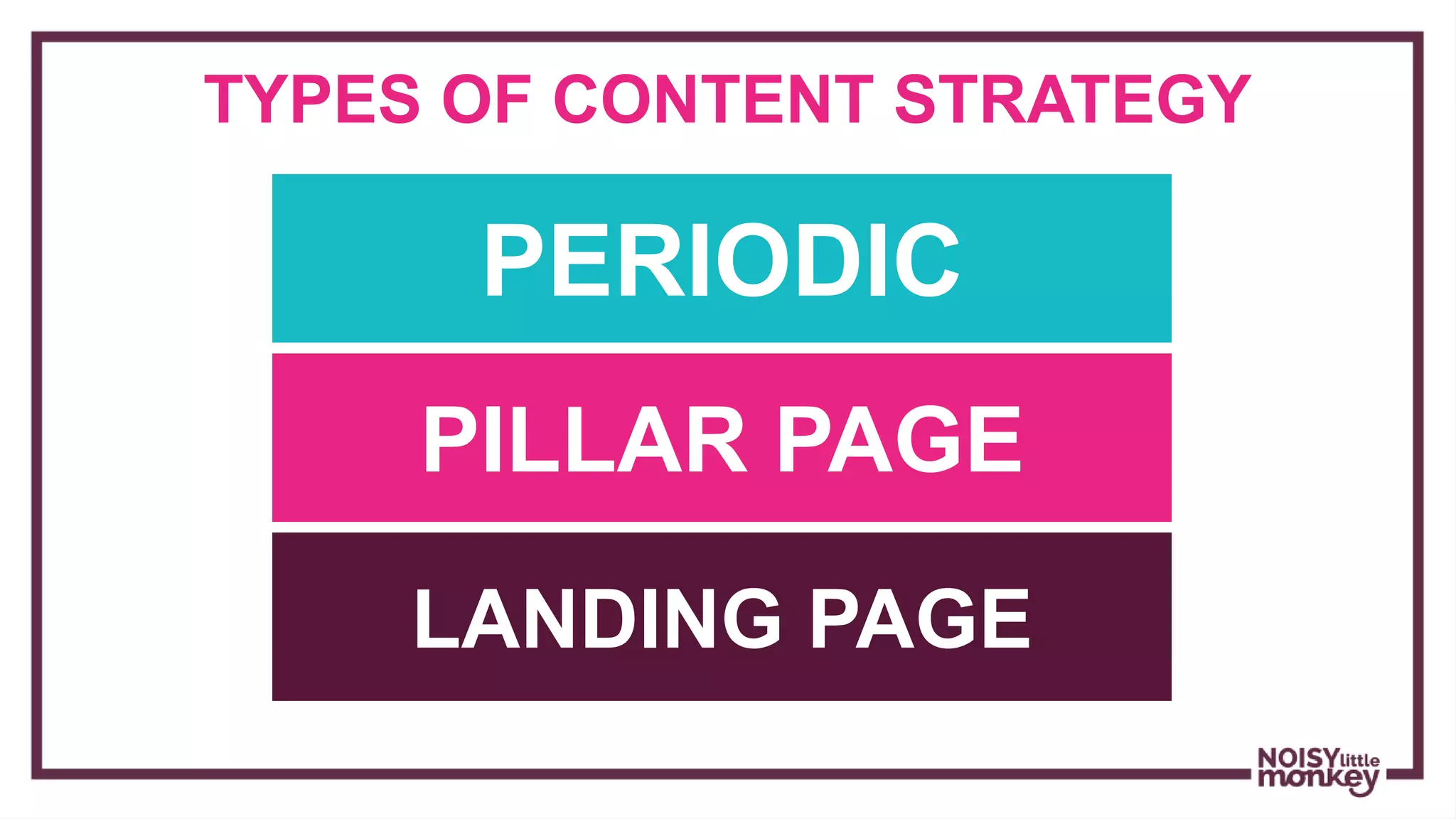 TYPES OF CONTENT STRATEGY
PERIODIC
PILLAR PAGE
LANDING PAGE
 
