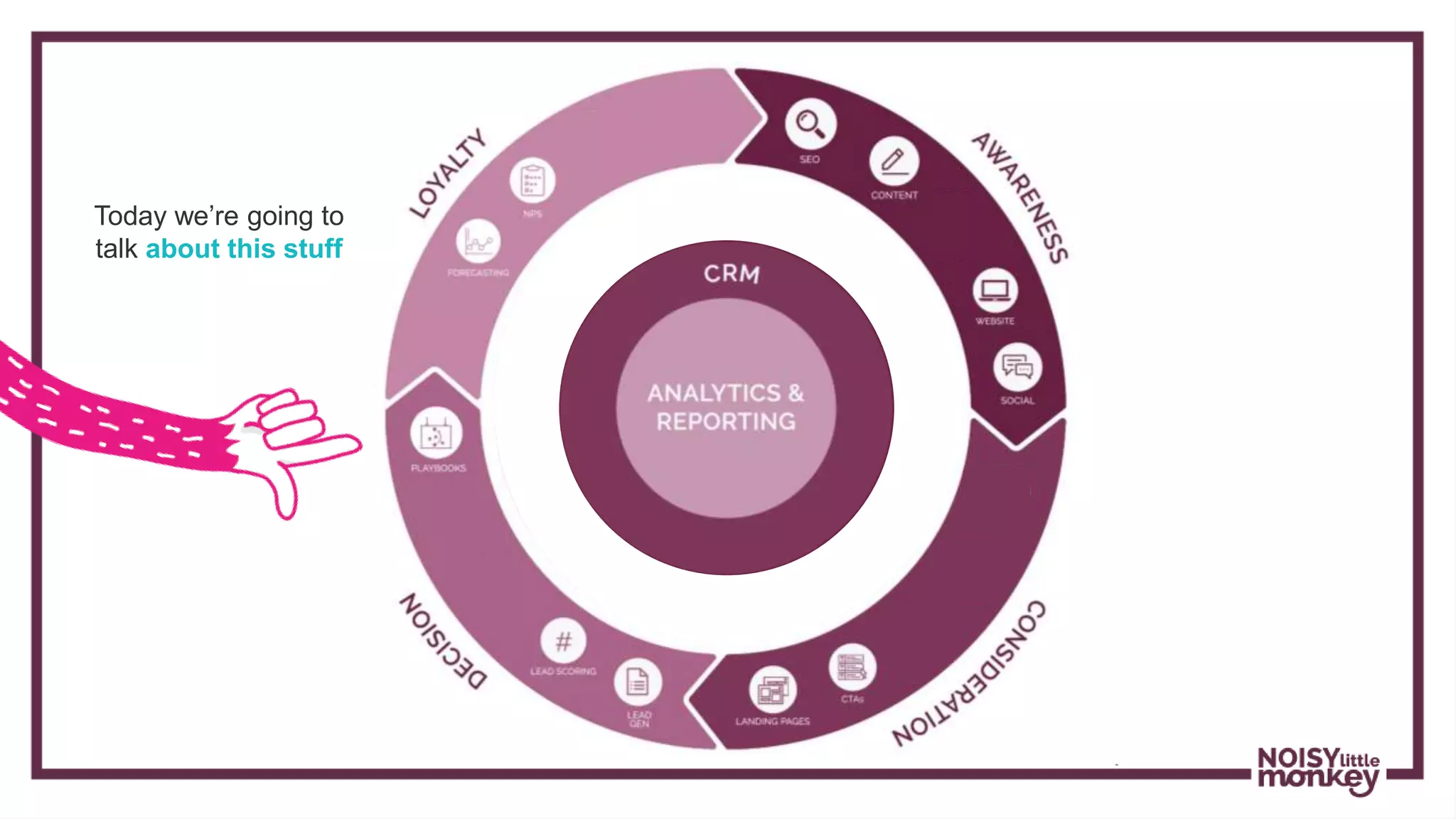 Today we’re going to
talk about this stuff
 