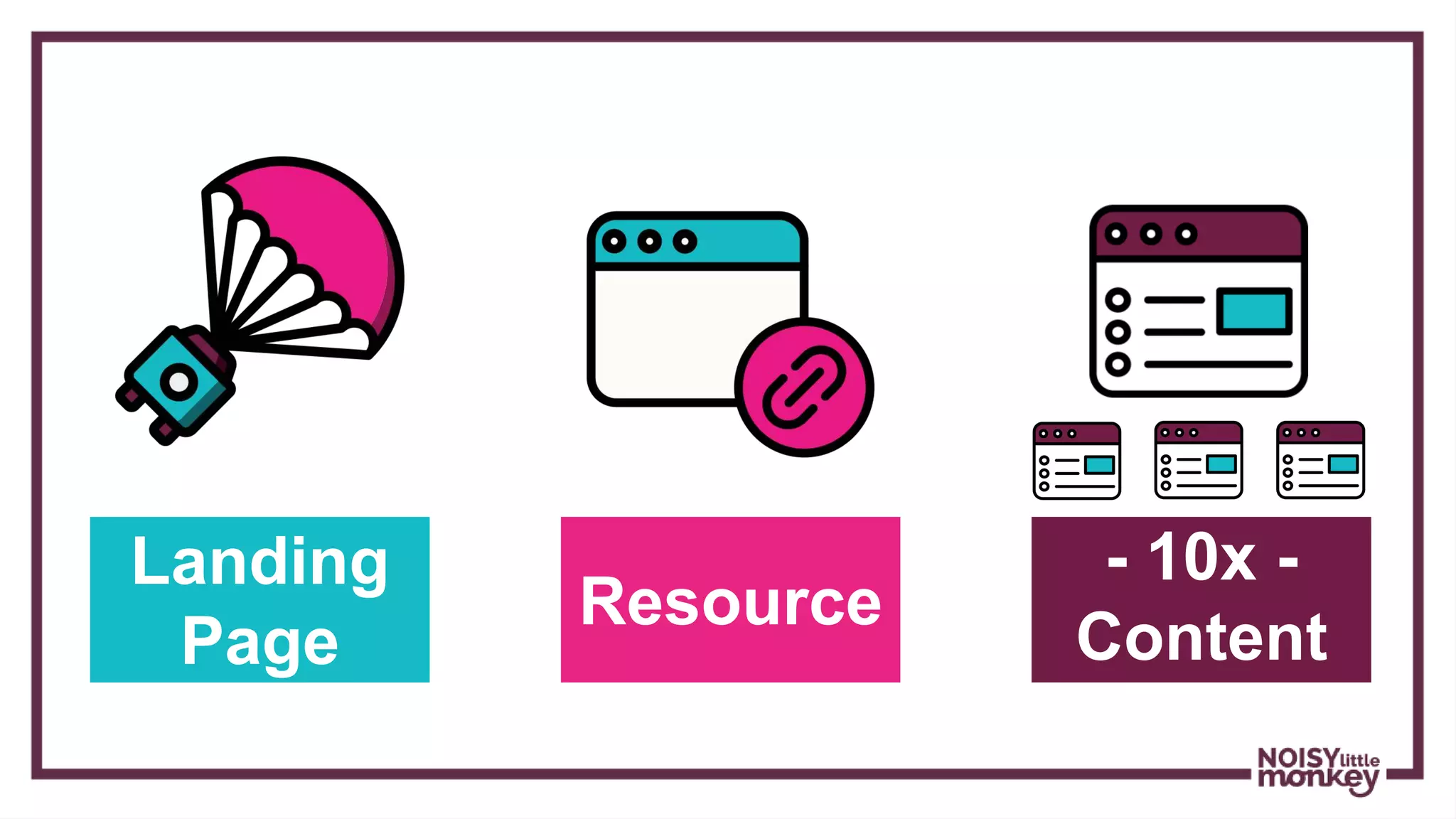 Landing
Page
Resource
- 10x -
Content
 