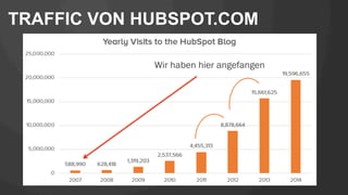 TRAFFIC VON HUBSPOT.COM
Wir haben hier angefangen
 