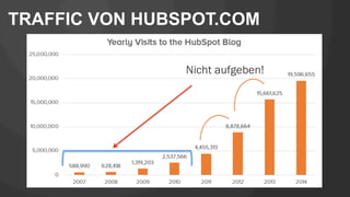 TRAFFIC VON HUBSPOT.COM
Nicht aufgeben!
 