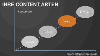 Close
Recycle
Curated
Created
CoMarket
IHRE CONTENT ARTEN
Ressourcen
Zu erwartende Ergebnisse
 