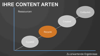 Close
Recycle
Curated
Created
CoMarket
IHRE CONTENT ARTEN
Ressourcen
Zu erwartende Ergebnisse
 