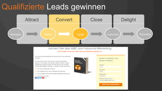 Qualifizierte Leads gewinnen
Attract Convert Close Delight
Strangers Visitors Leads Customers Promoters
 