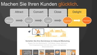 Machen Sie Ihren Kunden glücklich.
Attract Convert Close Delight
Strangers Visitors Leads Customers Promoters
 