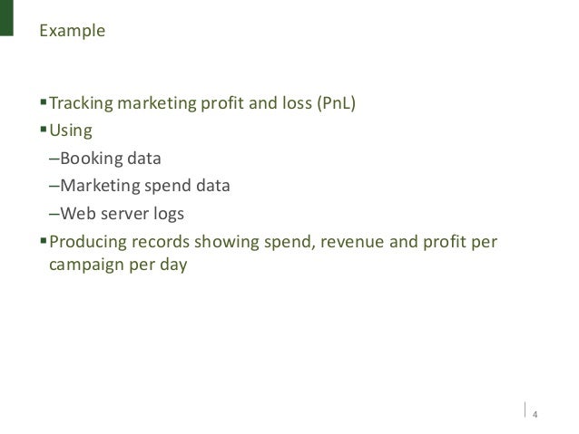 pnl tracking