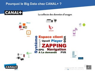 3
Copyright Groupe CANAL+2016 –CONFIDENTIEL 3
Pourquoi le Big Data chez CANAL+ ?
La collecte des données d’usages
 