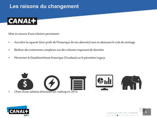 5
Copyright Groupe CANAL+2016 –CONFIDENTIEL 5
Les raisons du changement
Mise enoeuvre d’unesolution permettant :
• Accroîtrela capacité (tirer profit de l’historique de nos abonnés) tout enabaissant le coût destockage.
• Réaliser des traitements complexes sur des volumes important de données.
• Pérenniser le DataWareHouse historique (Teradata) sur le périmètre Legacy.
• Choix d’unesolution distribuée sur Hadoop en 2013.
 