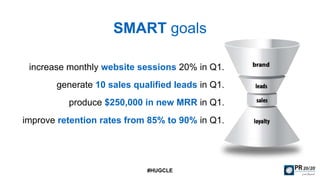 increase monthly website sessions 20% in Q1.
generate 10 sales qualified leads in Q1.
produce $250,000 in new MRR in Q1.
improve retention rates from 85% to 90% in Q1.
SMART goals
#HUGCLE
 