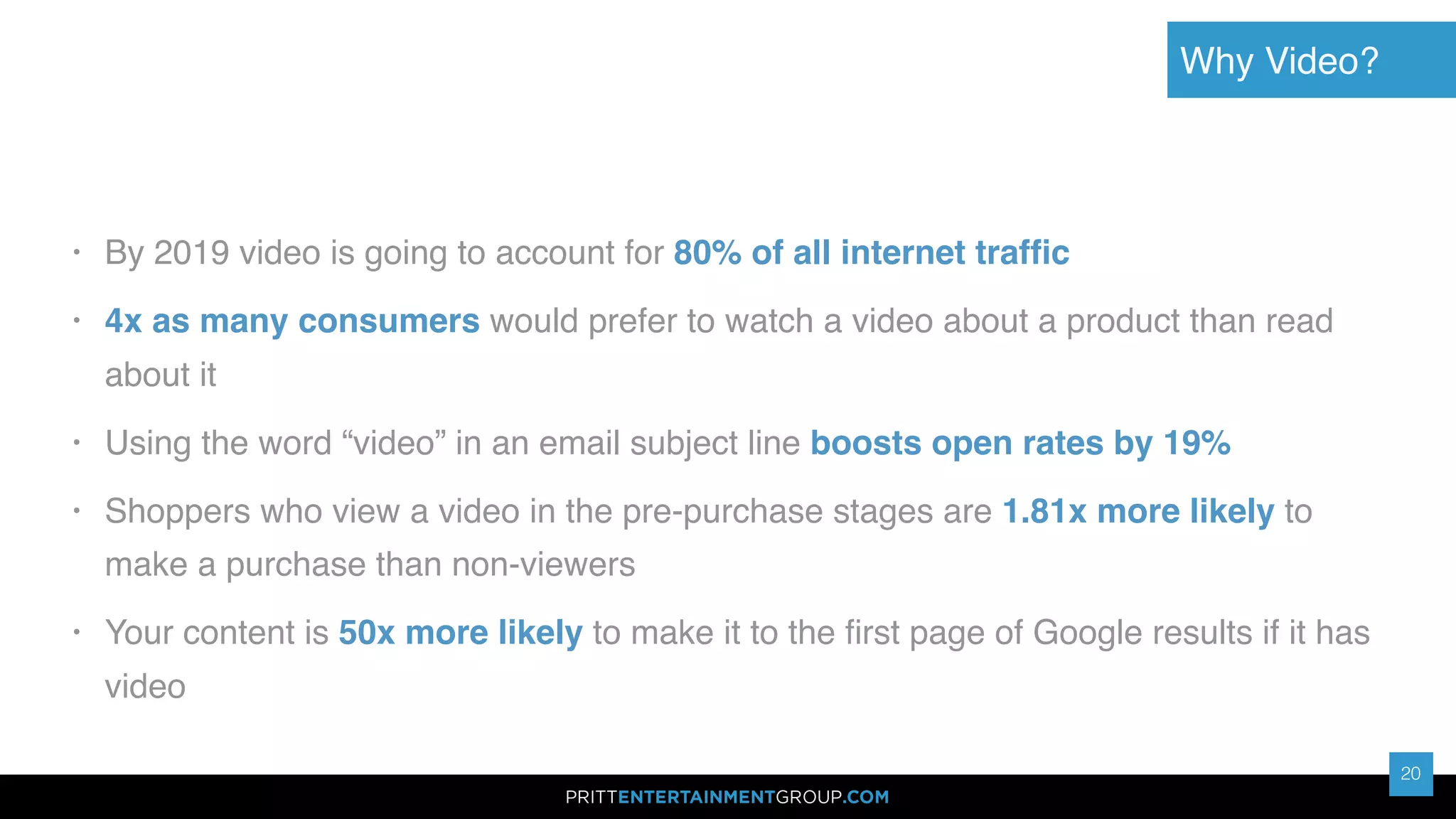 20
Why Video?
20
• By 2019 video is going to account for 80% of all internet trafﬁc
• 4x as many consumers would prefer to watch a video about a product than read
about it
• Using the word “video” in an email subject line boosts open rates by 19%
• Shoppers who view a video in the pre-purchase stages are 1.81x more likely to
make a purchase than non-viewers
• Your content is 50x more likely to make it to the ﬁrst page of Google results if it has
video
 