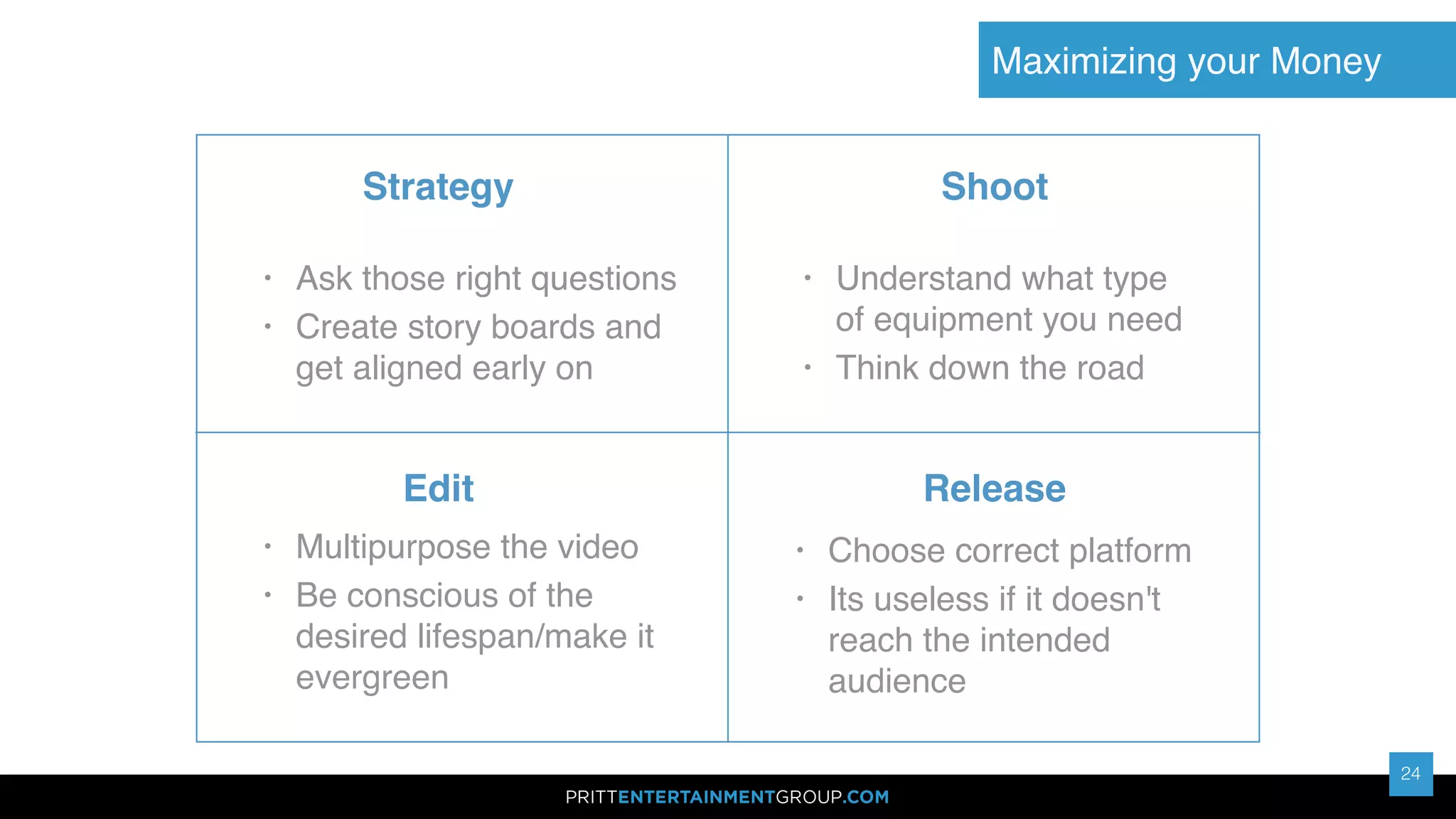 24
24
Maximizing your Money
Strategy Shoot
Edit Release
• Ask those right questions
• Create story boards and  
get aligned early on
• Understand what type  
of equipment you need
• Think down the road
• Multipurpose the video
• Be conscious of the
desired lifespan/make it
evergreen
• Choose correct platform
• Its useless if it doesn't
reach the intended
audience
 