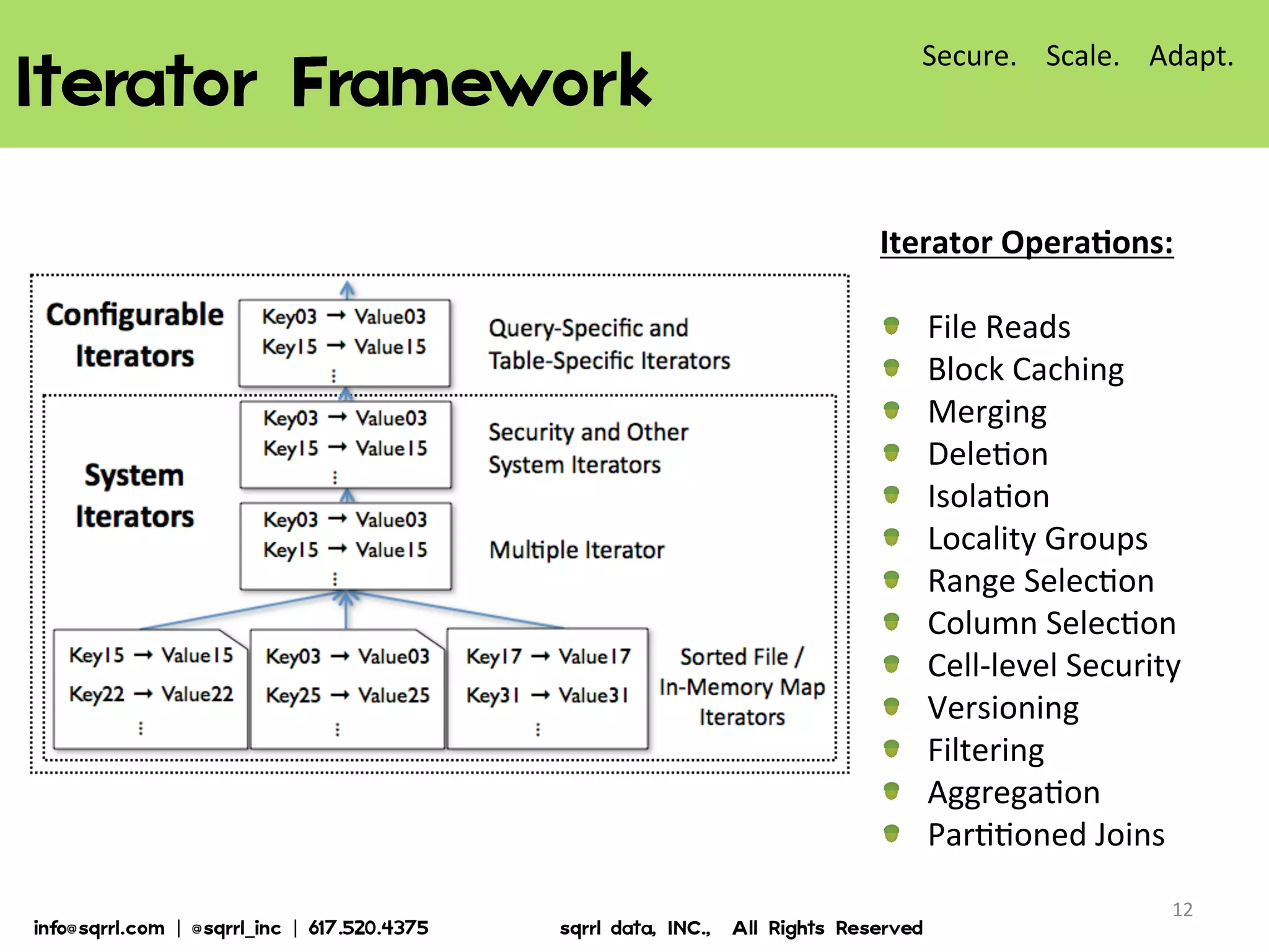 Iterator  Framework  
12	
  
Secure.	
  	
  	
  	
  Scale.	
  	
  	
  	
  Adapt.	
  
Iterator	
  OperaBons:	
  
	
  
!   File	
  Reads	
  
!   Block	
  Caching	
  
!   Merging	
  
!   Dele7on	
  
!   Isola7on	
  
!   Locality	
  Groups	
  
!   Range	
  Selec7on	
  
!   Column	
  Selec7on	
  
!   Cell-­‐level	
  Security	
  
!   Versioning	
  
!   Filtering	
  
!   Aggrega7on	
  
!   Par77oned	
  Joins	
  
info@sqrrl.com  |  @sqrrl_inc  |  617.520.4375                          sqrrl  data,  INC.,    All  Rights  Reserved  
 