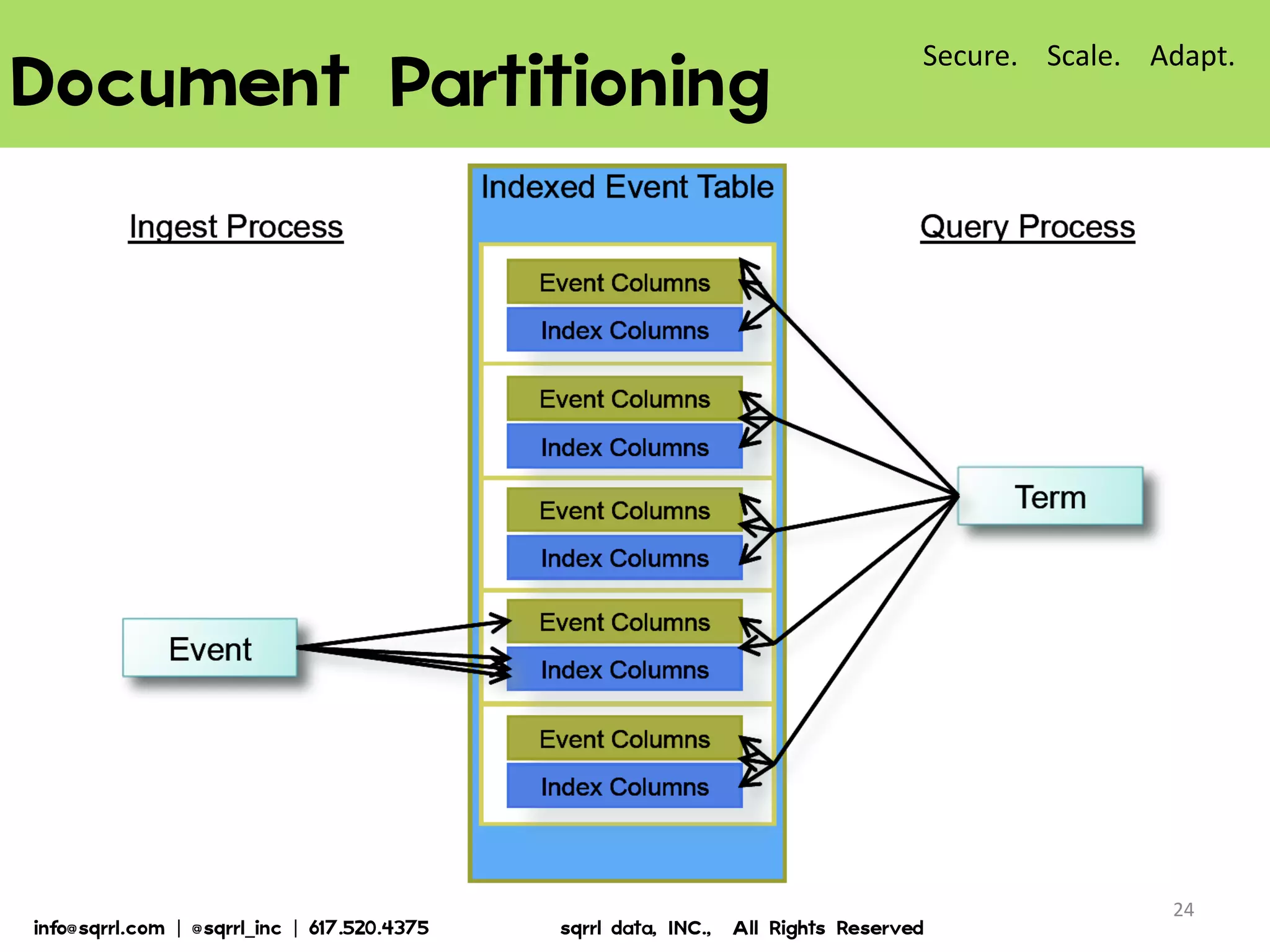 Document  Partitioning  
24	
  
Secure.	
  	
  	
  	
  Scale.	
  	
  	
  	
  Adapt.	
  
info@sqrrl.com  |  @sqrrl_inc  |  617.520.4375                          sqrrl  data,  INC.,    All  Rights  Reserved  
 