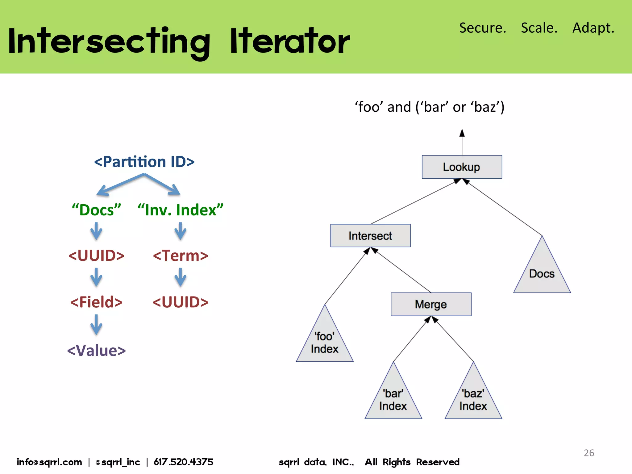 Intersecting  Iterator  
26	
  
Secure.	
  	
  	
  	
  Scale.	
  	
  	
  	
  Adapt.	
  
‘foo’	
  and	
  (‘bar’	
  or	
  ‘baz’)	
  
<ParBBon	
  ID>	
  
“Docs”	
   “Inv.	
  Index”	
  
<UUID>	
  
<Value>	
  
<Term>	
  
<UUID>	
  <Field>	
  
info@sqrrl.com  |  @sqrrl_inc  |  617.520.4375                          sqrrl  data,  INC.,    All  Rights  Reserved  
 