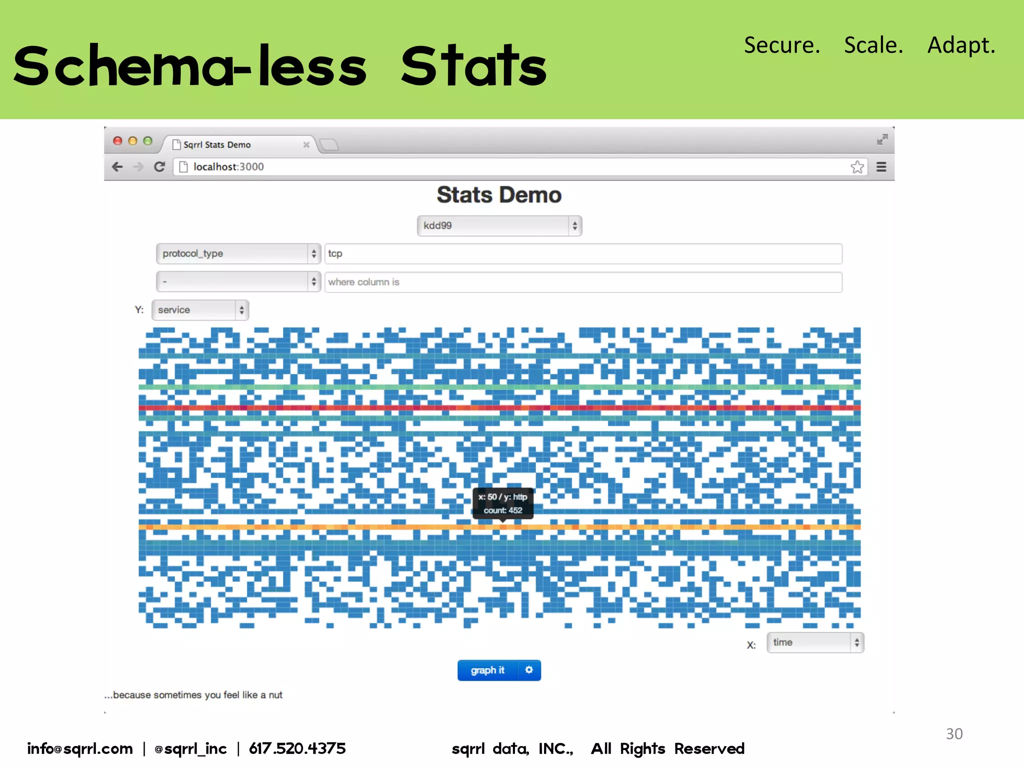 Schema-less  Stats  
30	
  
Secure.	
  	
  	
  	
  Scale.	
  	
  	
  	
  Adapt.	
  
info@sqrrl.com  |  @sqrrl_inc  |  617.520.4375                          sqrrl  data,  INC.,    All  Rights  Reserved  
 