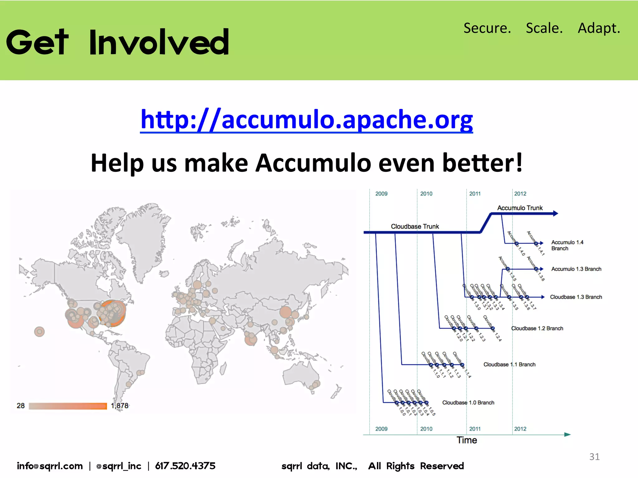 Get  Involved  
hYp://accumulo.apache.org	
  
Help	
  us	
  make	
  Accumulo	
  even	
  beYer!	
  
31	
  
Secure.	
  	
  	
  	
  Scale.	
  	
  	
  	
  Adapt.	
  
info@sqrrl.com  |  @sqrrl_inc  |  617.520.4375                          sqrrl  data,  INC.,    All  Rights  Reserved  
 