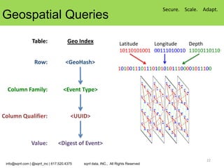Secure. Scale. Adapt.
Geospatial Queries
                 Table:                 Geo Index                    Latitude    Longitude   Depth
                                                                     10110101001 00111010010 11010110110

                   Row:               <GeoHash>
                                                                    101001110111010101011100001011100


  Column Family:                     <Event Type>



Column Qualifier:                         <UUID>



                 Value:           <Digest of Event>

                                                                                                      22
 info@sqrrl.com | @sqrrl_inc | 617.520.4375   sqrrl data, INC., All Rights Reserved
 