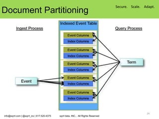 Secure. Scale. Adapt.
Document Partitioning




                                                                                                     24
info@sqrrl.com | @sqrrl_inc | 617.520.4375   sqrrl data, INC., All Rights Reserved
 