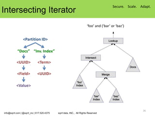 Secure. Scale. Adapt.
Intersecting Iterator
                                                                        ‘foo’ and (‘bar’ or ‘baz’)


                 <Partition ID>

            “Docs” “Inv. Index”

           <UUID>             <Term>

            <Field>           <UUID>

           <Value>




                                                                                                          26
info@sqrrl.com | @sqrrl_inc | 617.520.4375   sqrrl data, INC., All Rights Reserved
 