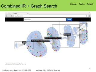 Secure. Scale. Adapt.
Combined IR + Graph Search




                                                                                                     29
info@sqrrl.com | @sqrrl_inc | 617.520.4375   sqrrl data, INC., All Rights Reserved
 