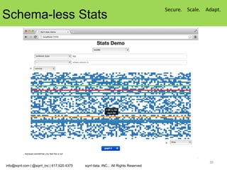 Secure. Scale. Adapt.
Schema-less Stats




                                                                                                     30
info@sqrrl.com | @sqrrl_inc | 617.520.4375   sqrrl data, INC., All Rights Reserved
 