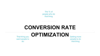 CONVERSION RATE
OPTIMIZATIONThat thing you
want people to
do
The % of
people who do
that thing
Getting more
people to do
that thing
 