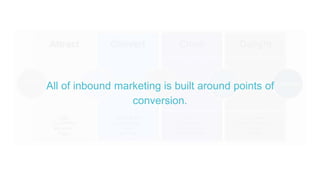 All of inbound marketing is built around points of
conversion.
 