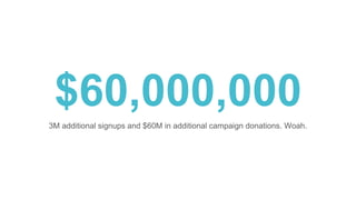 $60,000,000
3M additional signups and $60M in additional campaign donations. Woah.
 