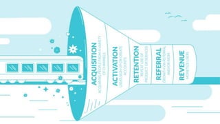 5-Step CRO Framework