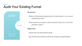 Audit Your Existing Funnel
Questions:
Where is the greatest opportunity for optimization in my current
marketing funnel?
What specific conversion metrics should I focus on to drive the
greatest impact?
Objectives:
Clearly laid out optimization goals
Key Performance Metrics (KPIs) for measuring optimization
STEP 1
 