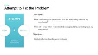Attempt to Fix the Problem
Questions:
How can I design an experiment that will adequately validate my
hypothesis?
How will I know when I’ve collected enough data to prove/disprove my
hypothesis?
Objectives:
Statistically significant experiment data
STEP 4
 
