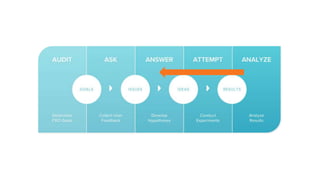 5-Step CRO Framework