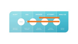 5-Step CRO Framework