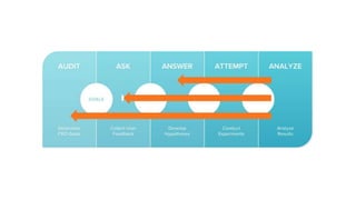 5-Step CRO Framework