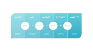 5-Step CRO Framework