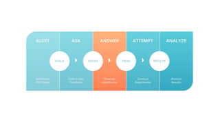 5-Step CRO Framework