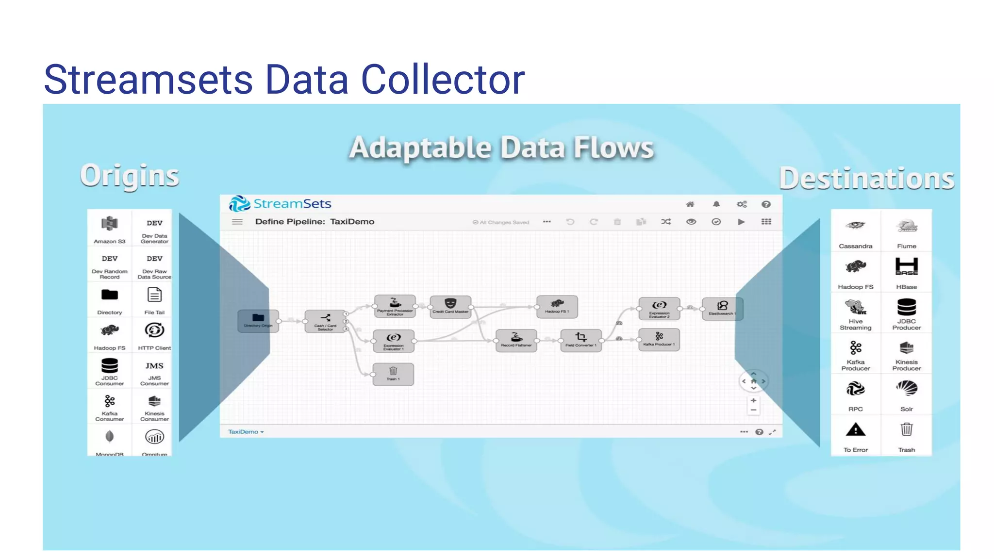 Streamsets Data Collector 