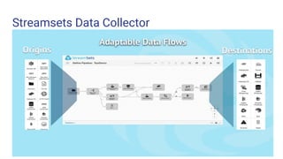 Building a data pipeline to ingest data into Hadoop in minutes using ...