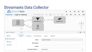 Building a data pipeline to ingest data into Hadoop in minutes using ...