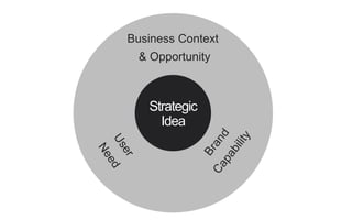 Business Strategy + Brand Strategy Slide 117