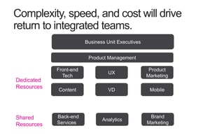 Business Strategy + Brand Strategy Slide 81
