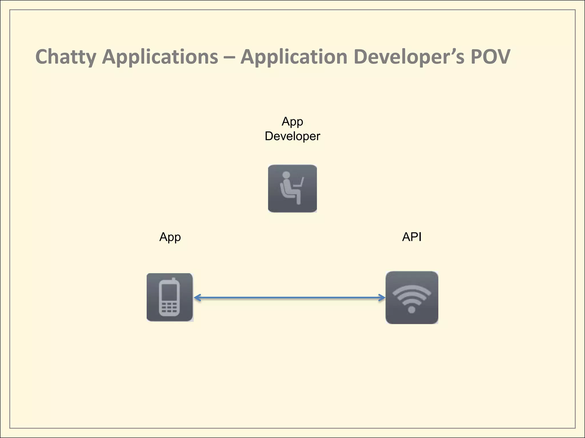 Chatty Applications – Application Developer’s POV

                         App
                       Developer




            App                      API
 