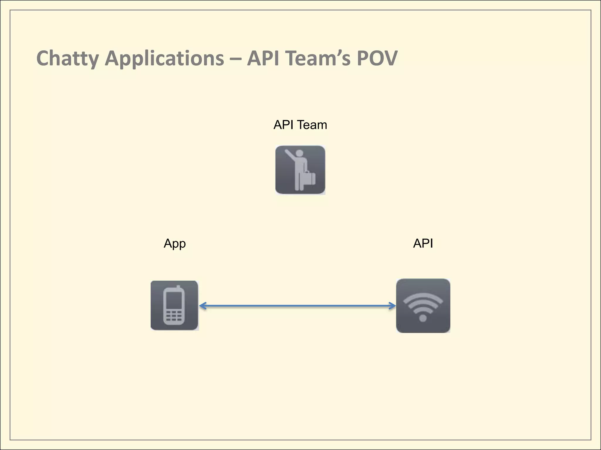 Chatty Applications – API Team’s POV

                       API Team




            App                        API
 