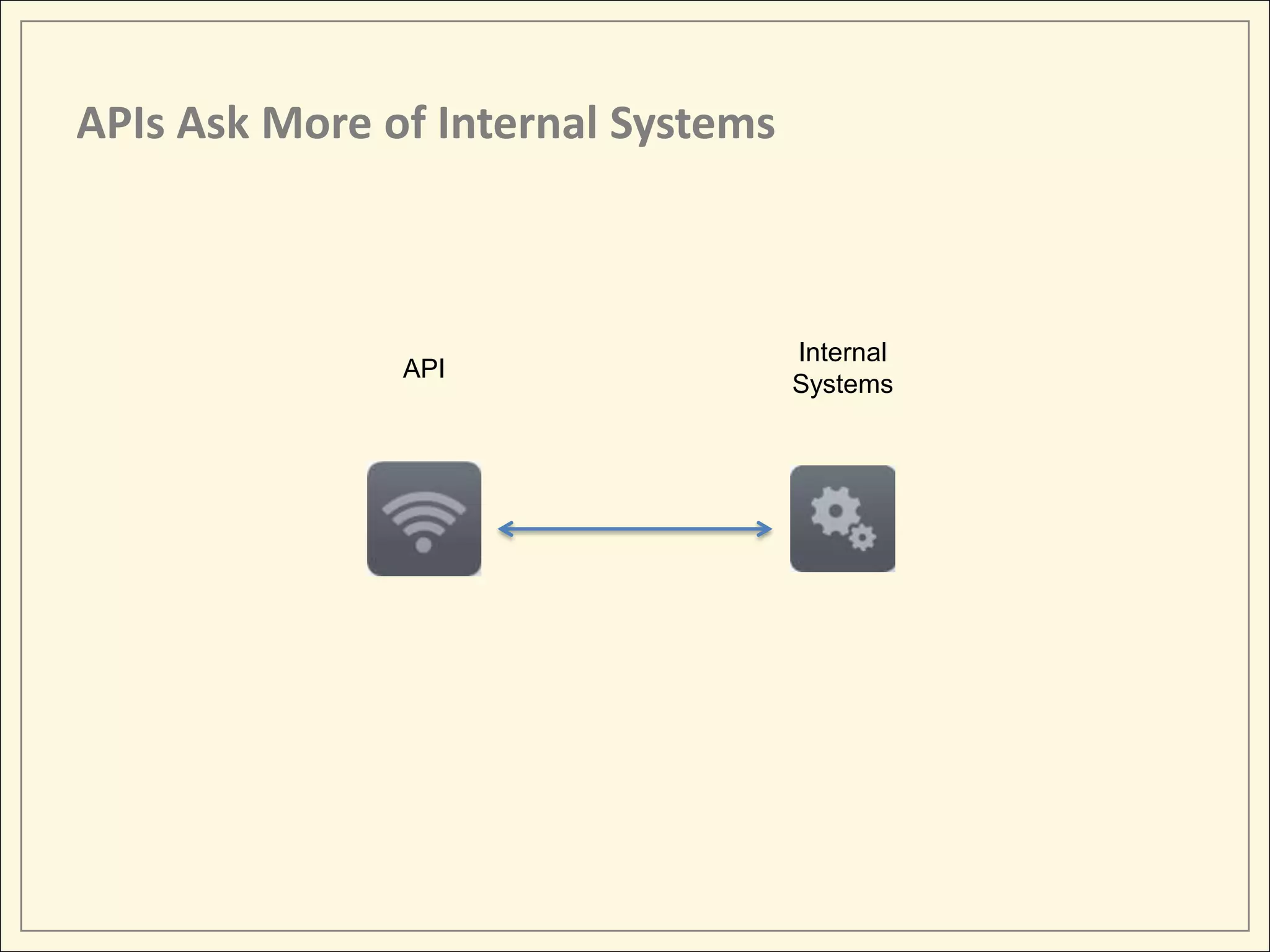 APIs Ask More of Internal Systems



                                    Internal
               API
                                    Systems
 