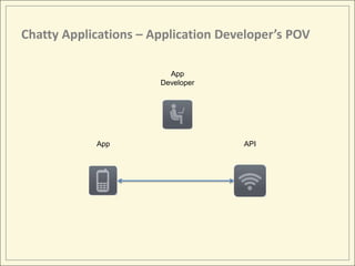 Chatty Applications – Application Developer’s POV

                         App
                       Developer




     ...