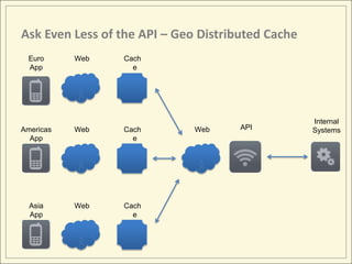 Ask Even Less of the API – Geo Distributed Cache
 Euro      Web   Cach
 App               e




                          ...