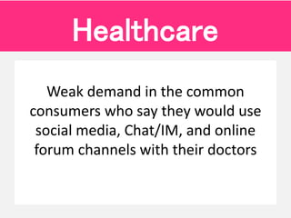 Weak demand in the common
consumers who say they would use
social media, Chat/IM, and online
forum channels with their doc...